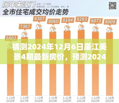 2024年廉江美景四期房价预测与未来展望，最新房价走势解析