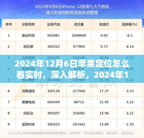 2024年12月6日苹果定位实时功能深度解析与全面评测