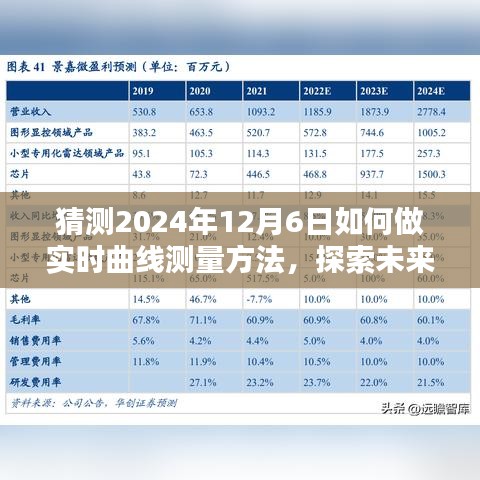 探索未来实时曲线测量技术，预测2024年实时曲线测量方法的创新路径与实时分析应用