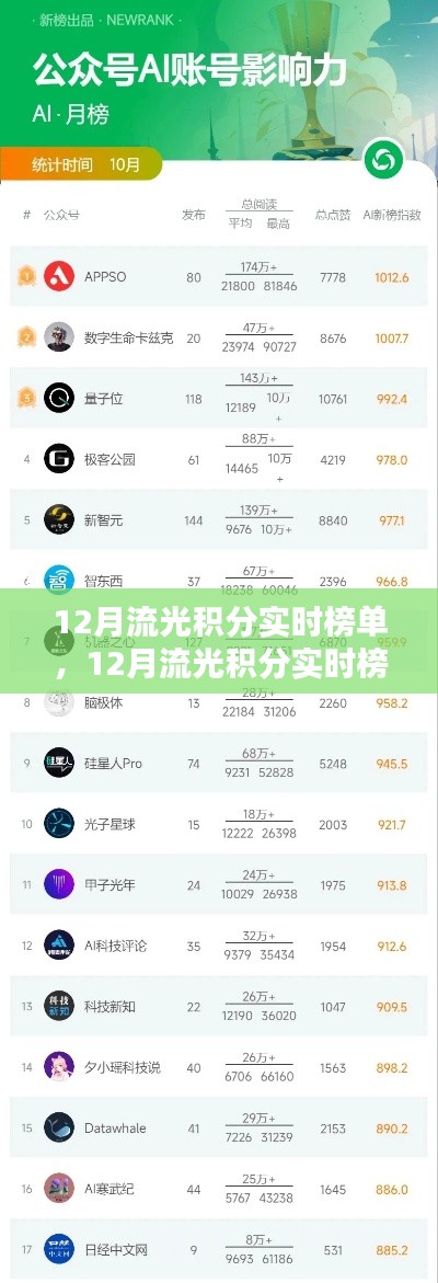 科技新星闪耀，智能生活尽在掌控——最新十二月流光积分实时榜单