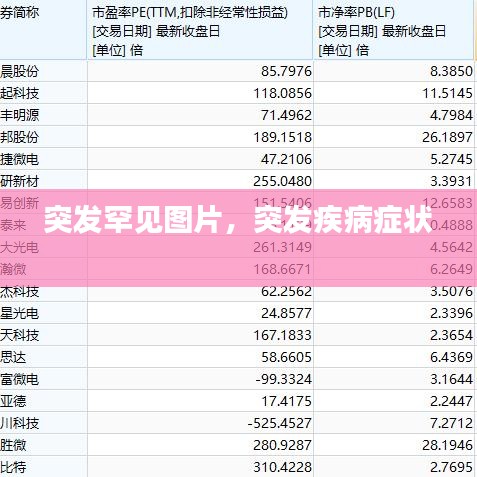 突发罕见图片，突发疾病症状 