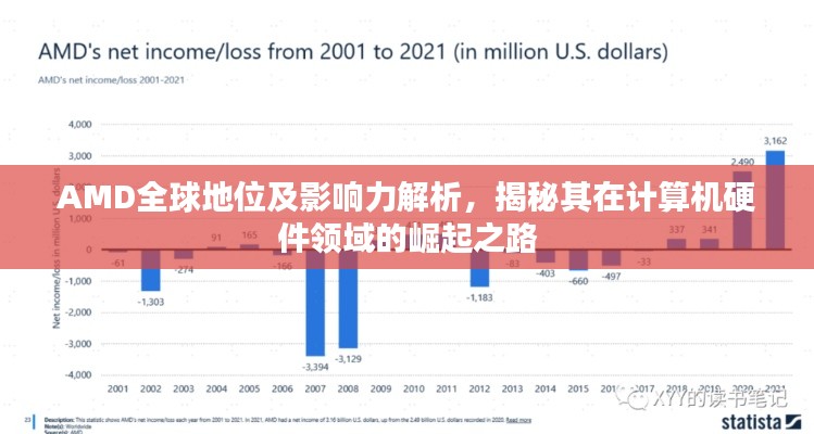 AMD全球地位及影响力解析，揭秘其在计算机硬件领域的崛起之路