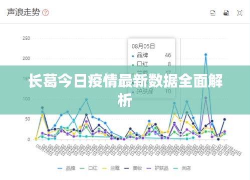 长葛今日疫情最新数据全面解析