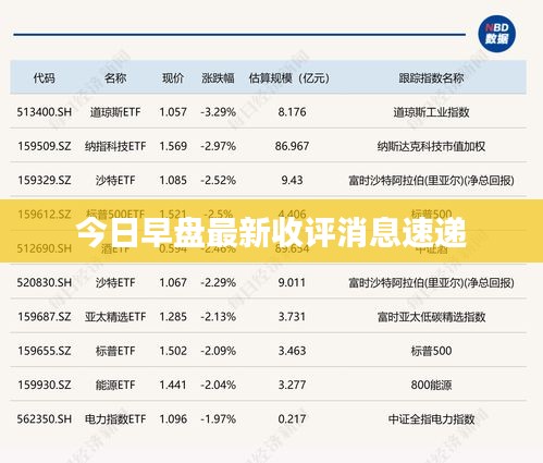 今日早盘最新收评消息速递