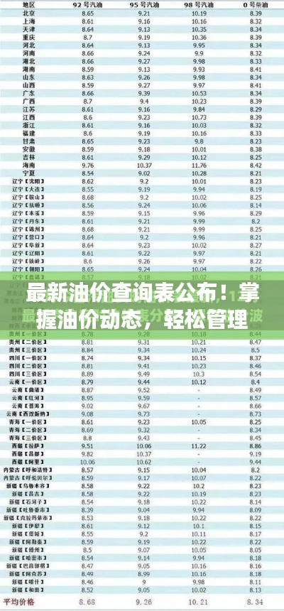 最新油价查询表公布！掌握油价动态，轻松管理生活成本