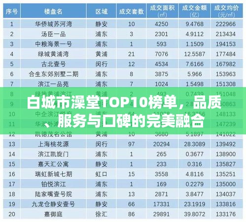 白城市澡堂TOP10榜单，品质、服务与口碑的完美融合