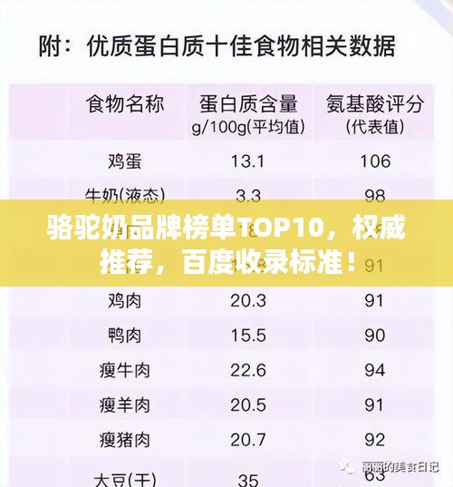 骆驼奶品牌榜单TOP10，权威推荐，百度收录标准！