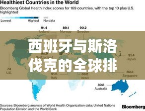 西班牙与斯洛伐克的全球排名对比解析