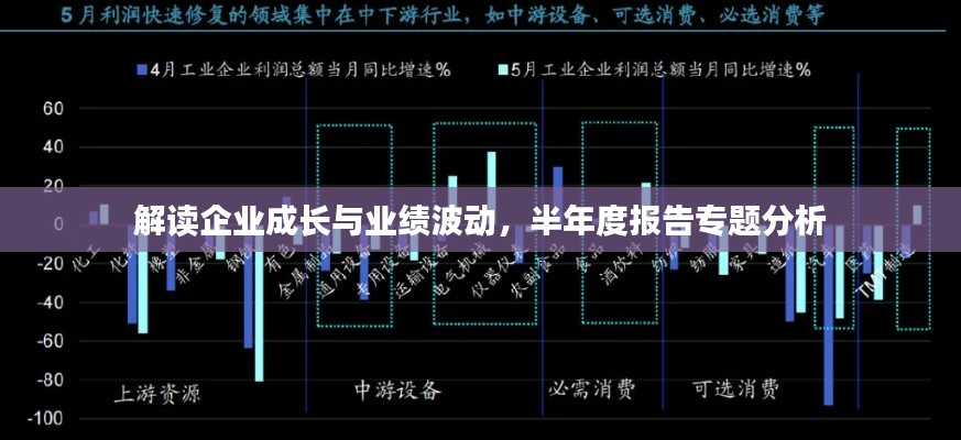 解读企业成长与业绩波动，半年度报告专题分析