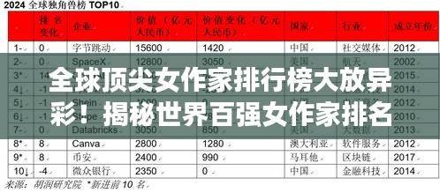 全球顶尖女作家排行榜大放异彩！揭秘世界百强女作家排名榜单