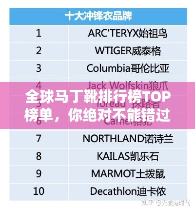 全球马丁靴排行榜TOP榜单，你绝对不能错过！
