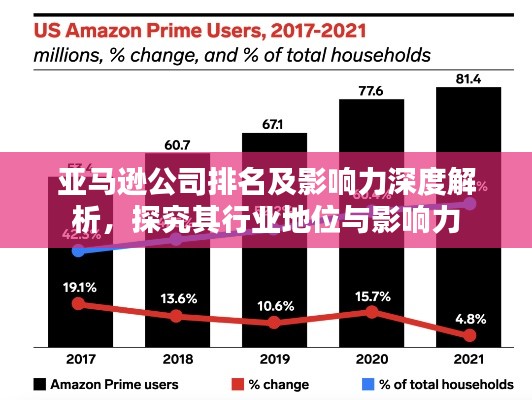 亚马逊公司排名及影响力深度解析，探究其行业地位与影响力