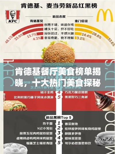 肯德基餐厅美食榜单揭晓，十大热门美食探秘之旅