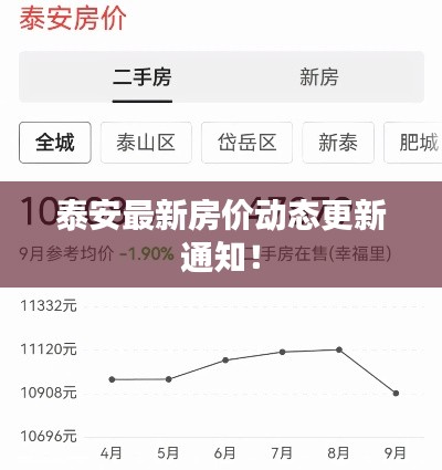泰安最新房价动态更新通知！