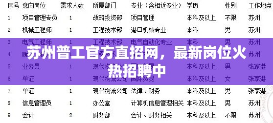 苏州普工官方直招网，最新岗位火热招聘中