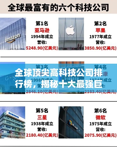 全球顶尖高科技公司排行榜，揭秘十大最强巨头！