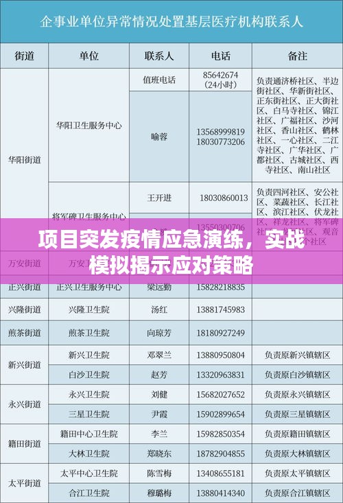 项目突发疫情应急演练，实战模拟揭示应对策略