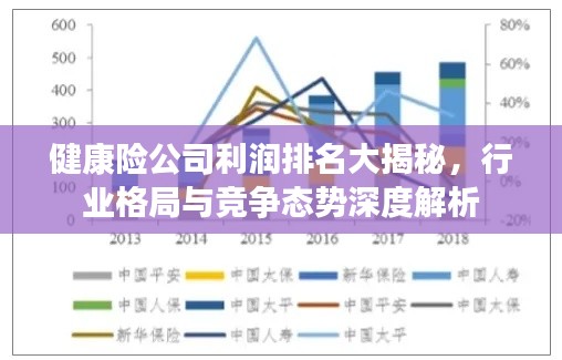 健康险公司利润排名大揭秘，行业格局与竞争态势深度解析