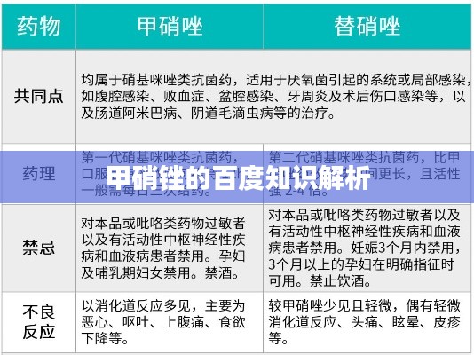 甲硝锉的百度知识解析