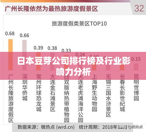 日本豆芽公司排行榜及行业影响力分析