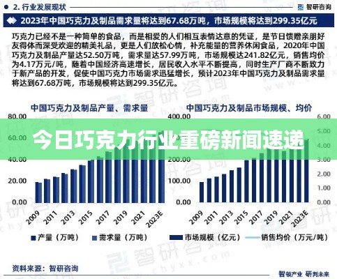 今日巧克力行业重磅新闻速递