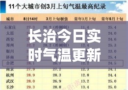 长治今日实时气温更新报告