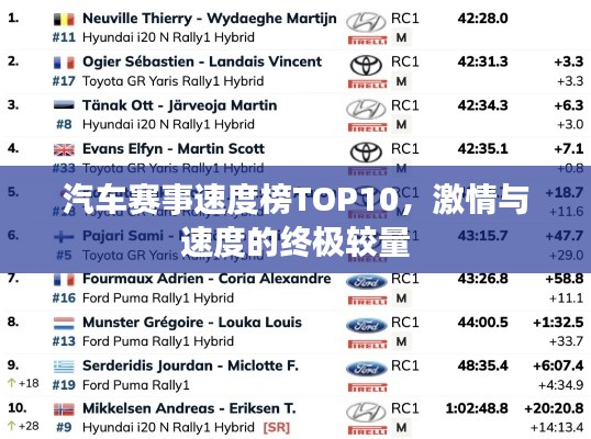 汽车赛事速度榜TOP10，激情与速度的终极较量