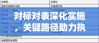 对标对表深化实施,关键路径助力执行力飞跃